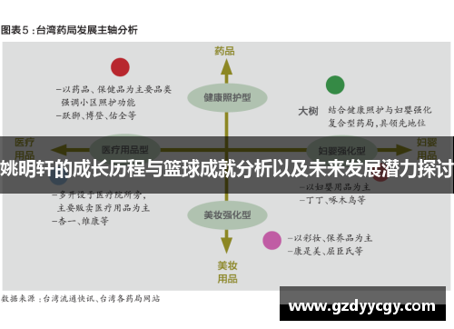 姚明轩的成长历程与篮球成就分析以及未来发展潜力探讨